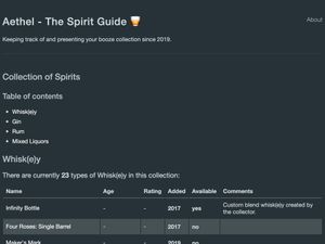 Screenshot of https://spirits.bischoff.wtf